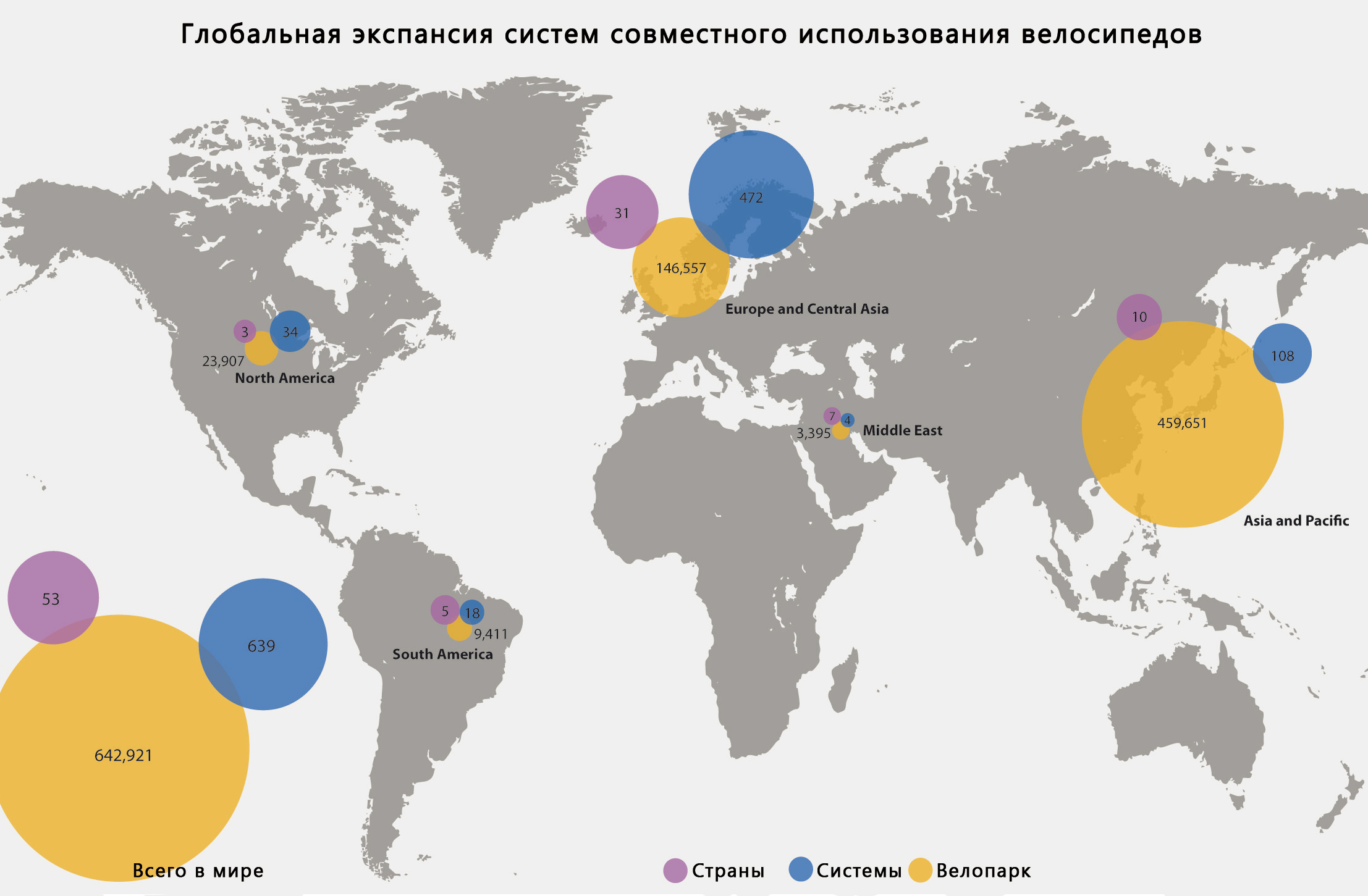 Карта, отображающая количество стран, систем совместного использования велосипедов и размеры велопарков по регионам.